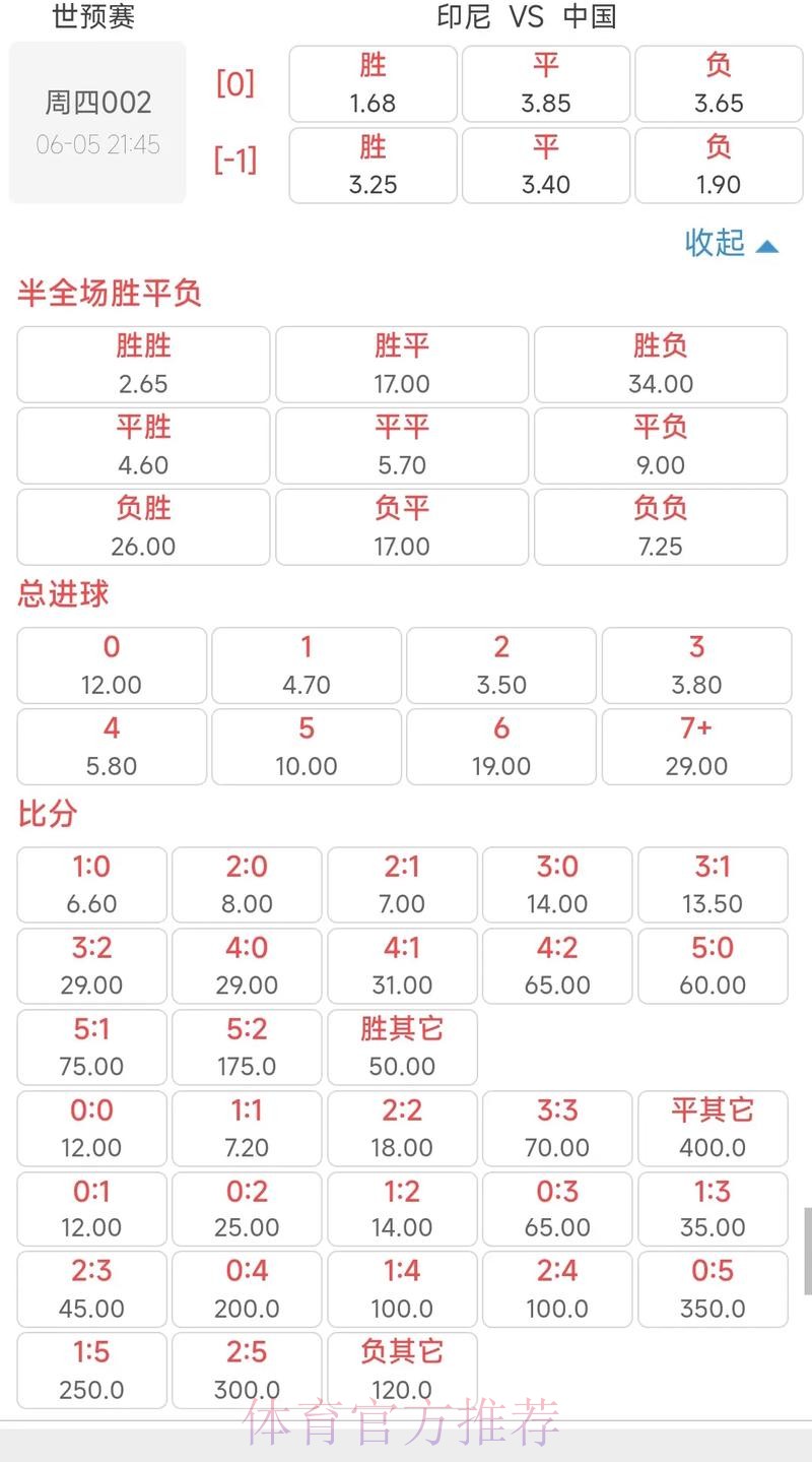 探索世界杯盘口网页版官方:最新赔率与投注指南 探索世界杯盘口网页版官方:最新赔率与投注指南