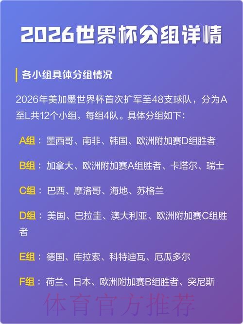 全面解析2026世界杯赛事详情与亮点 全面解析2026世界杯赛事详情与亮点