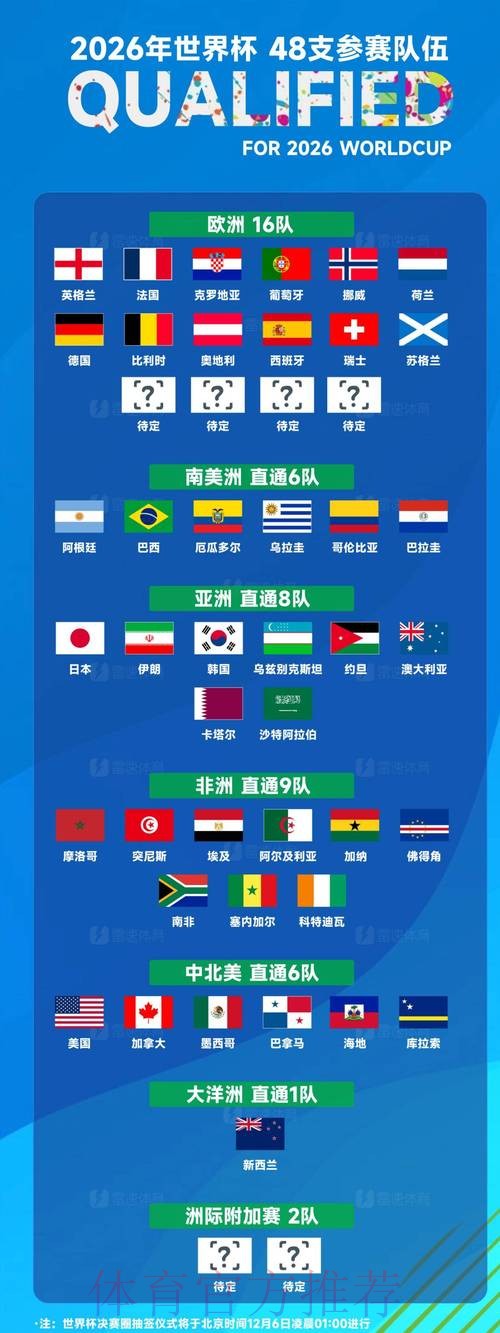 深入解析2026世界杯参赛球队阵容与实力对比 深入解析2026世界杯参赛球队阵容与实力对比