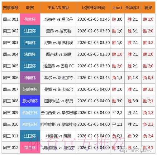 「世界杯滚球推荐攻略:提升投注成功率」 「世界杯滚球推荐攻略:提升投注成功率」
